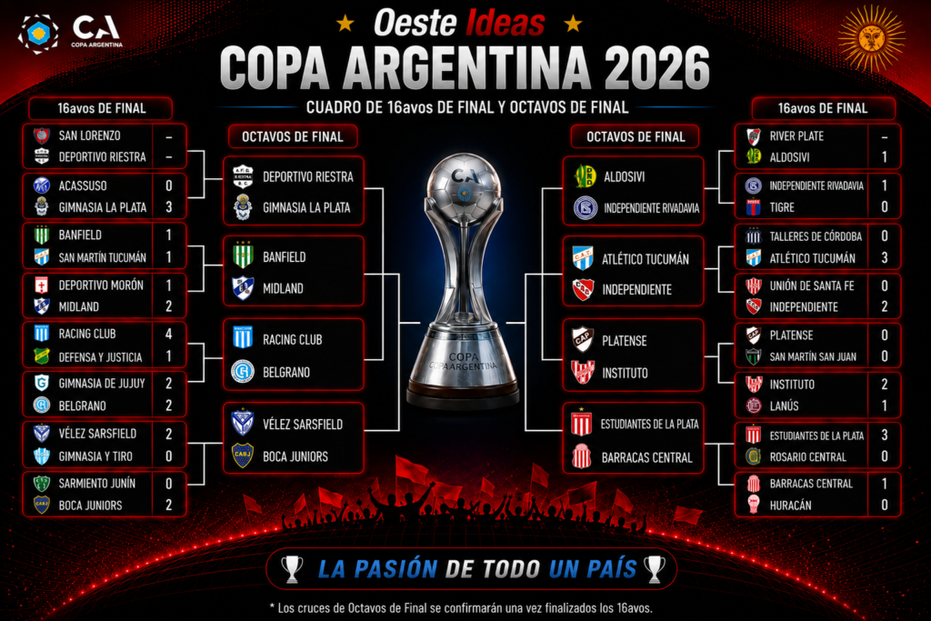 Copa Argentina Copa Argentina