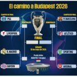 Equipos clasificados a cuartos de final de la Champions League 2026