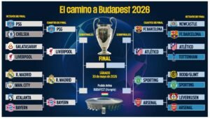 Equipos clasificados a cuartos de final de la Champions League 2026