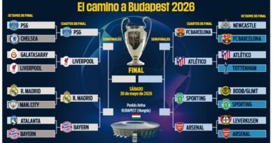 Equipos clasificados a cuartos de final de la Champions League 2026