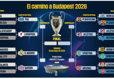 Equipos clasificados a cuartos de final de la Champions League 2026