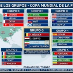 Posibles selecciones que podrían reemplazar a Irán en el Mundial 2026