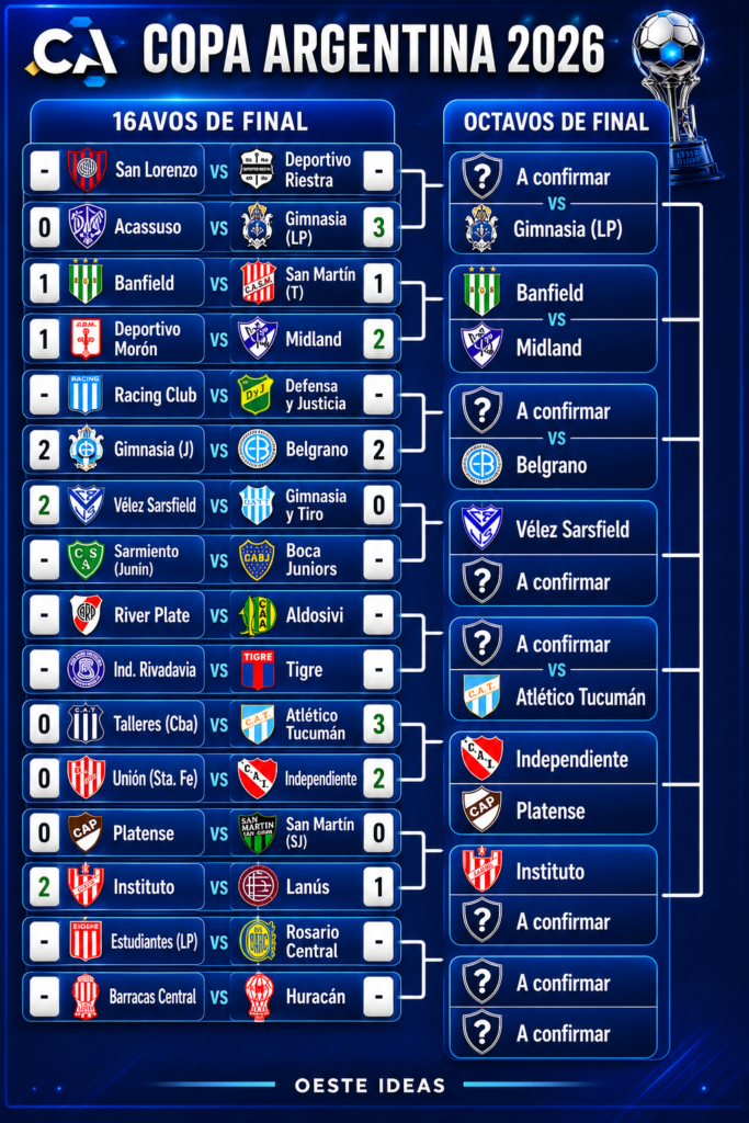 Cuadro de la fase eliminatoria de la Copa Argentina