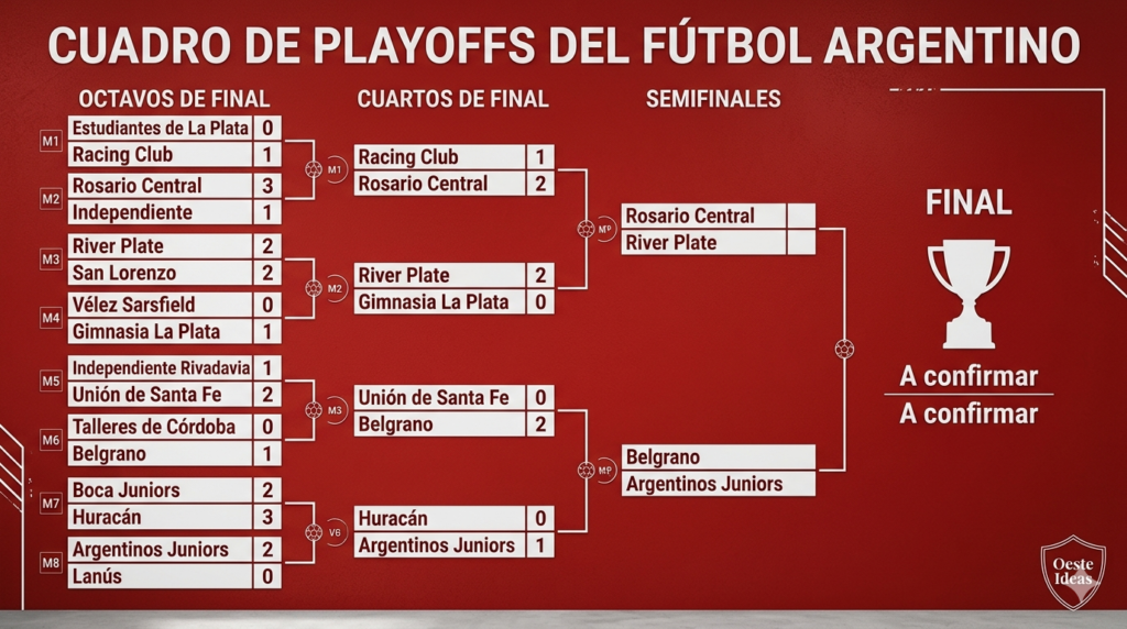 Cuadro de fase eliminatoria del Torneo Apertura 2026