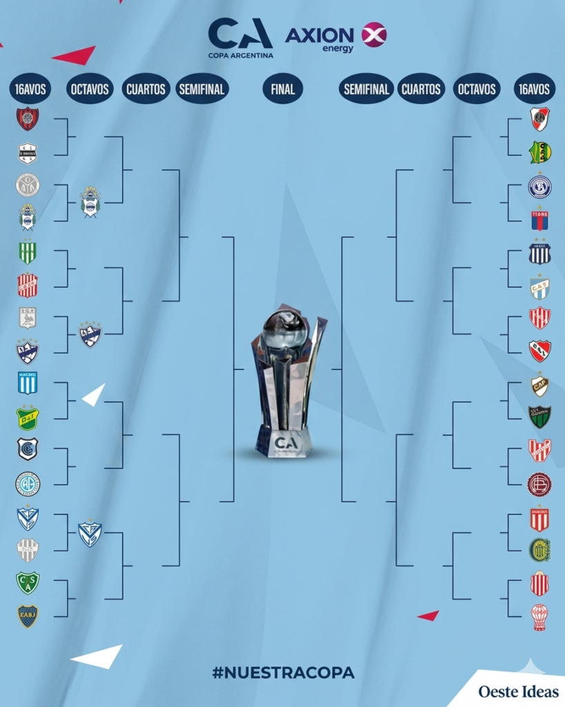 Cuadro de la fase eliminatoria de la Copa Argentina