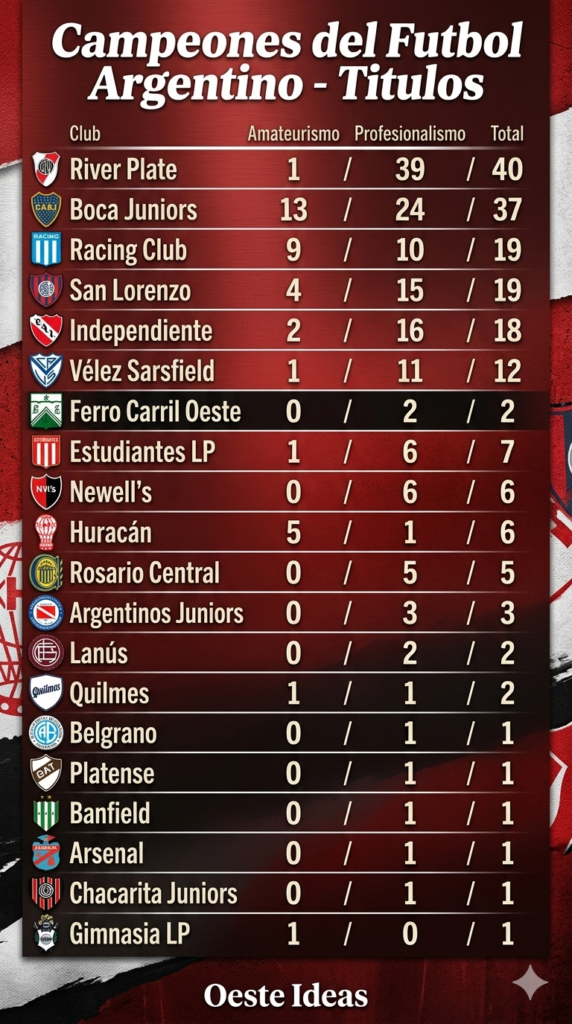 Final Torneo Apertura 2026 River Plate vs Belgrano de Córdoba