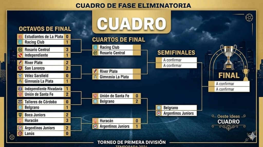 Cuadro de fase eliminatoria del Torneo Apertura 2026