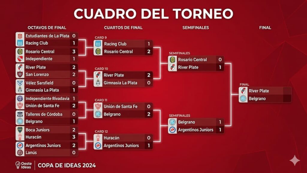 Cuadro de fase eliminatoria del Torneo Apertura 2026