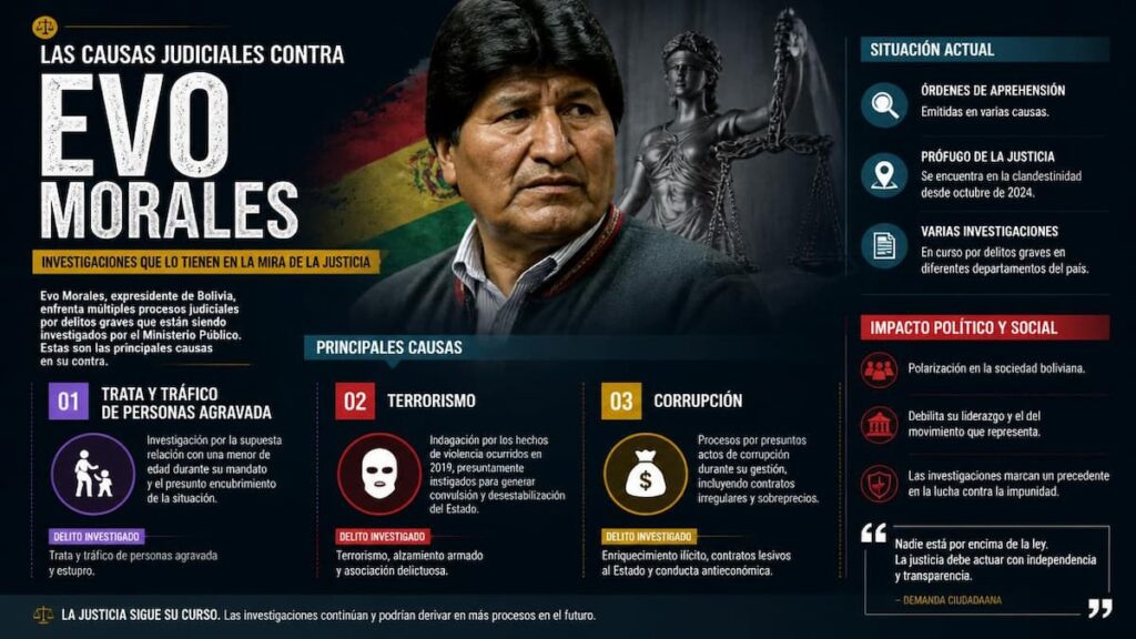 Las causas judiciales que enfrenta Evo Morales