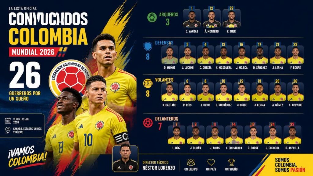 James Rodríguez y Luis Díaz lideran a Colombia