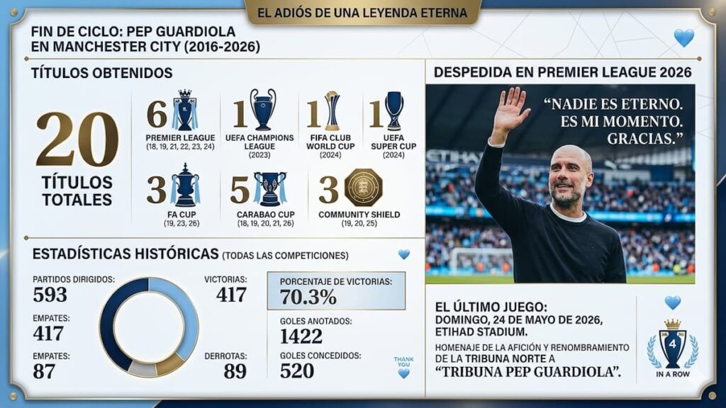 Resumen de la era Guardiola en Manchester City