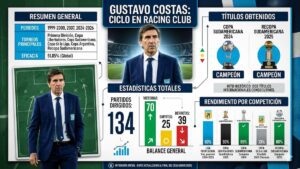 Gustavo Costas dejó de ser el entrenador de Racing