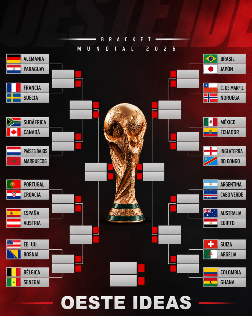 Grupo A Mundial 2026