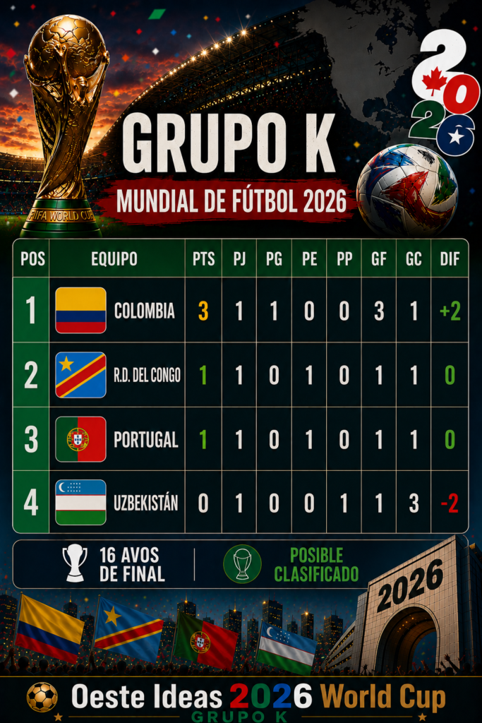 Grupo A Mundial 2026