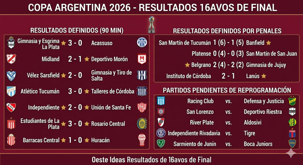 Cuadro de la fase eliminatoria de la Copa Argentina