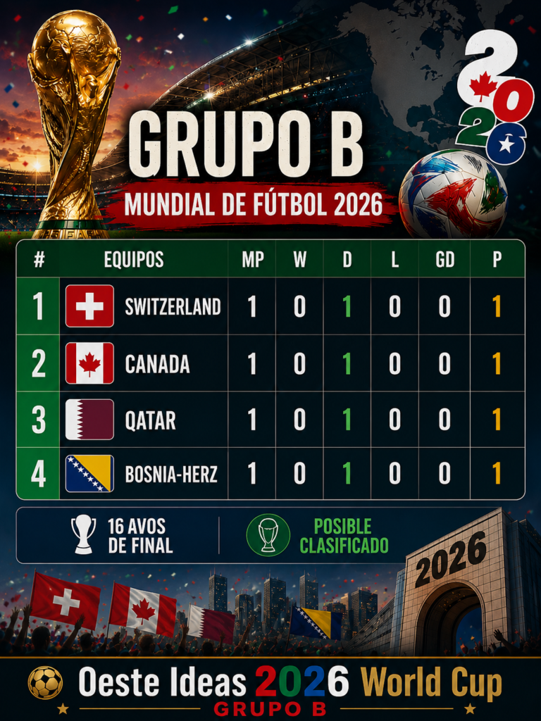Grupo Mundial 2026