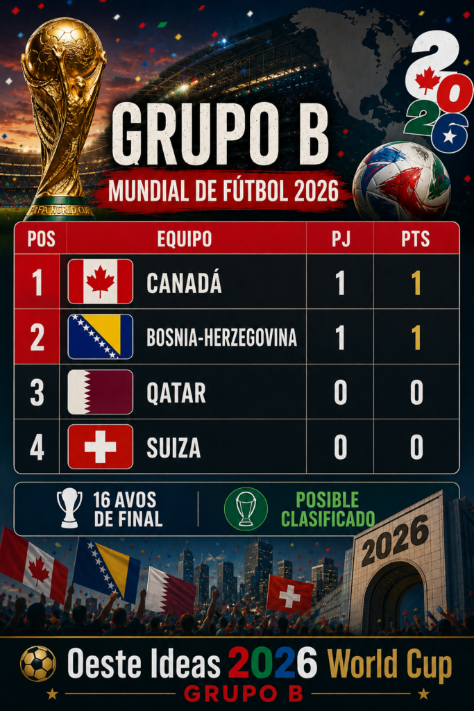 Grupo Mundial 2026