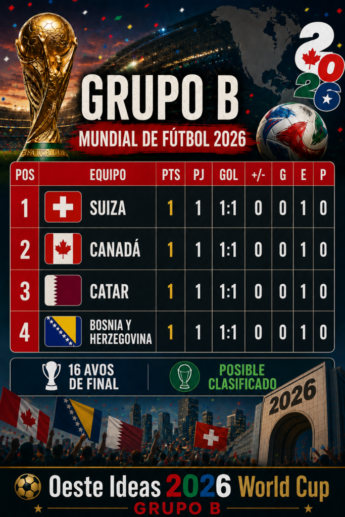 Grupo Mundial 2026