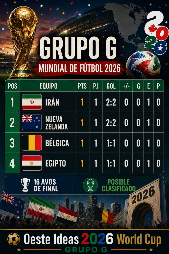 Grupo Mundial 2026