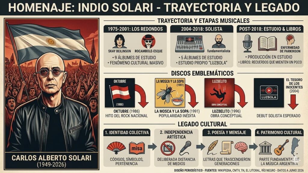 La trayectoria musical del Indio Solari