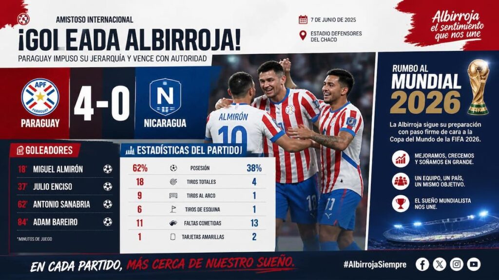 Paraguay goleó a Nicaragua en la previa del Mundial