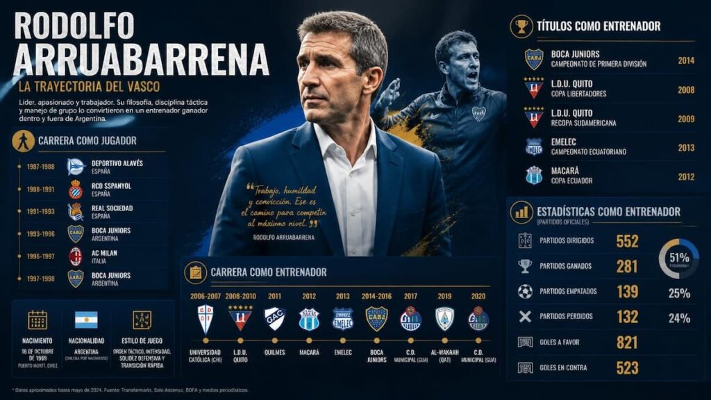 La trayectoria de Rodolfo Arruabarrena en Boca Juniors