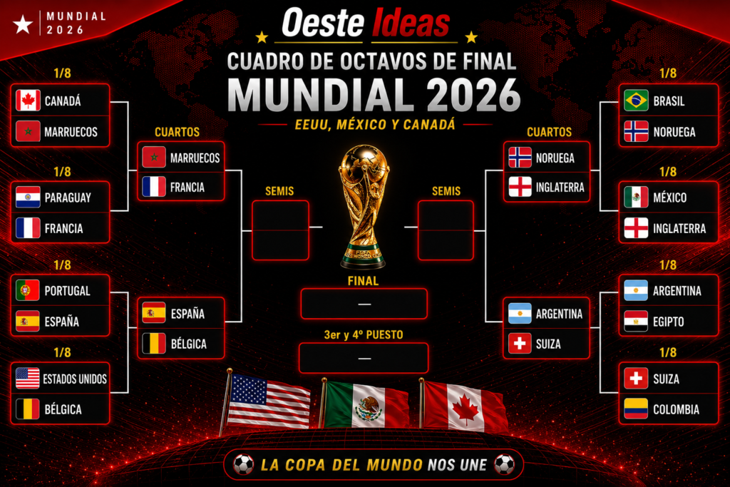 Grupo A Mundial 2026