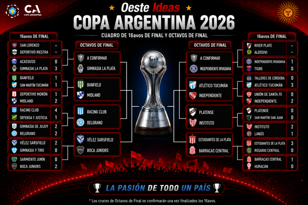 Cuadro de la fase eliminatoria de la Copa Argentina