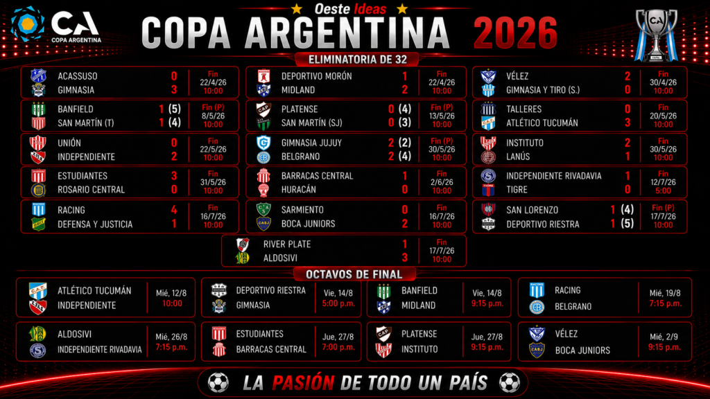 Cuadro de la fase eliminatoria de la Copa Argentina