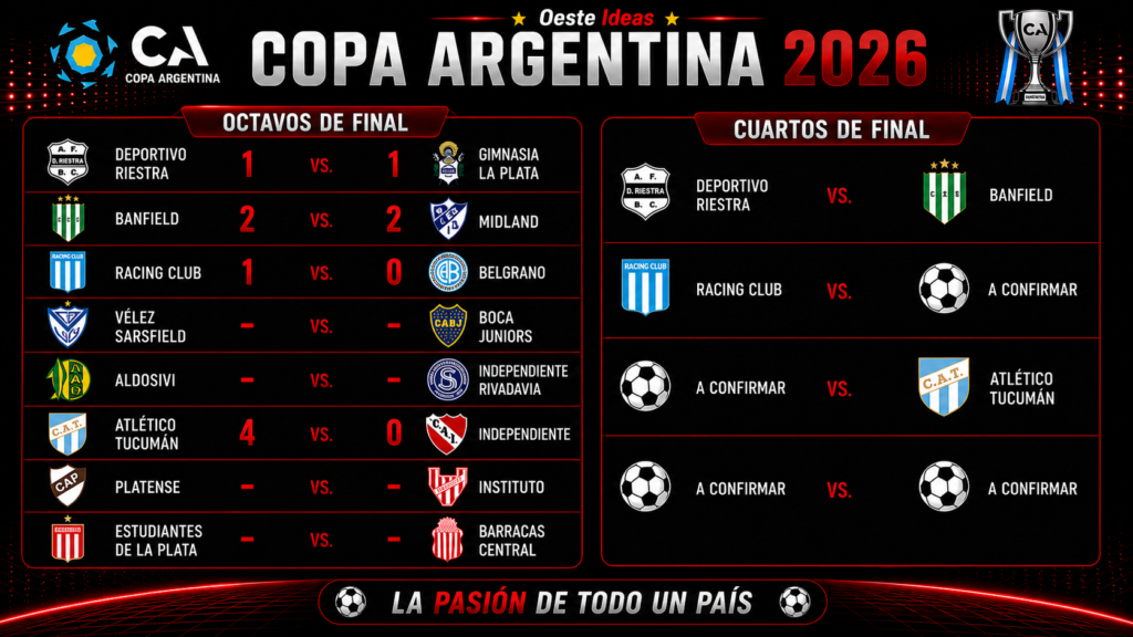 Cuadro de la fase eliminatoria de la Copa Argentina