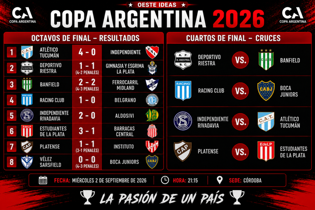 Cuadro de la fase eliminatoria de la Copa Argentina
