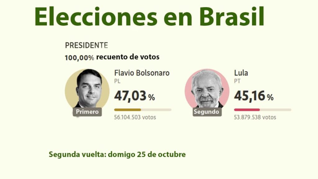 Flavio Bolsonaro ganó la primera vuelta y quedó a un paso de ser el nuevo presidente
