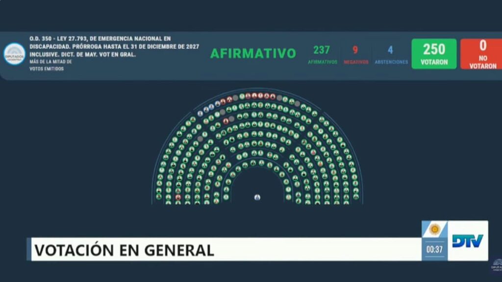 Diputados ley de discapacidad propiedad privada morosidad